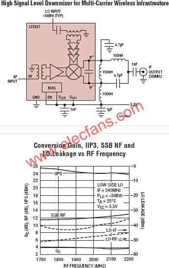 LT5557典型應用電路  www.1cnz.cn