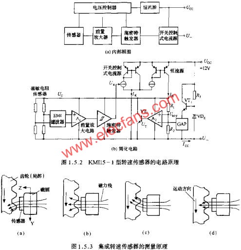 集成轉速傳感器的測量原理