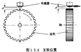 KMI15-1安裝位置  www.1cnz.cn