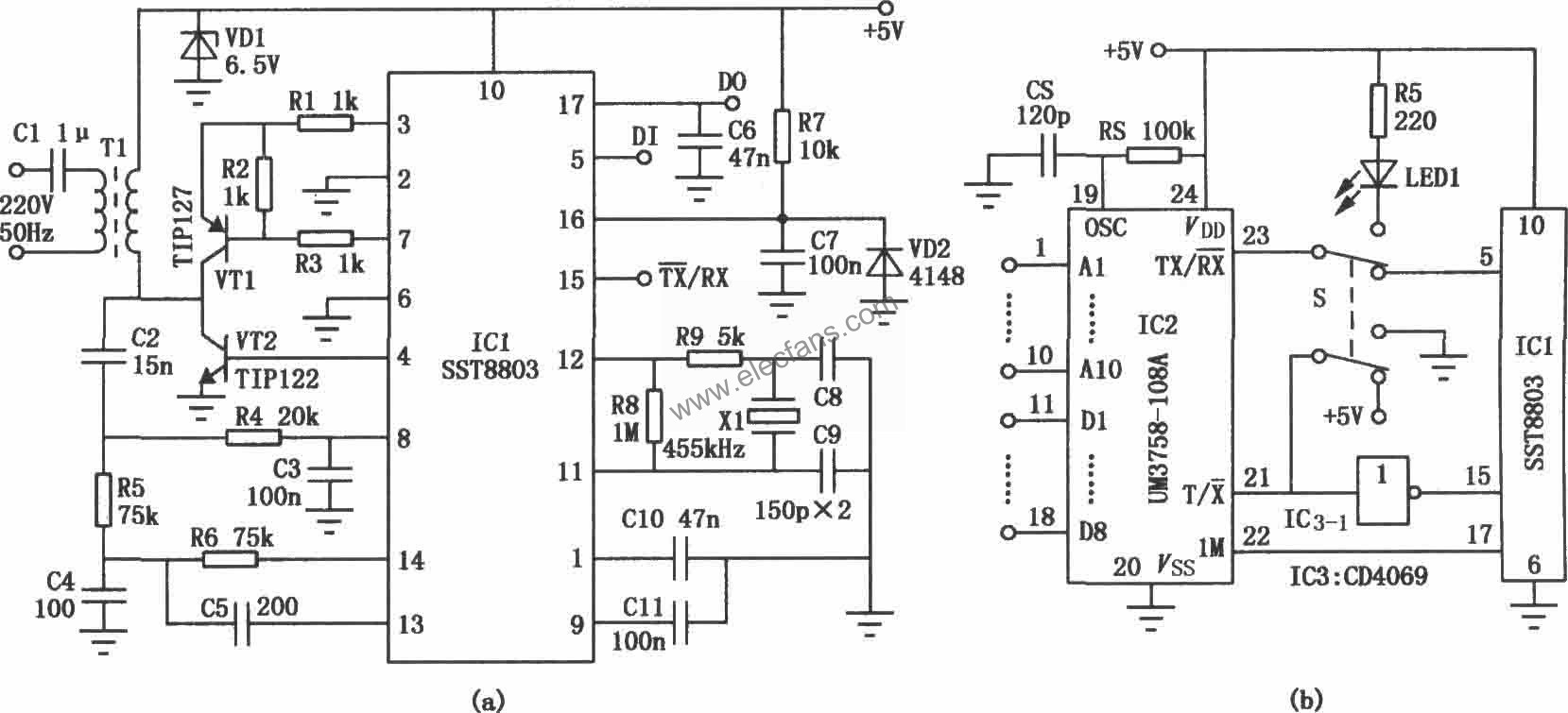 SST8803、UM3758-108A組成的數據傳輸調制/解調器  www.1cnz.cn