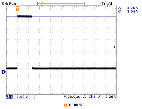 Figure 2. Receiver output pulse using a short 2-foot cable, 20μs/cm.