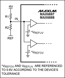 Figure 1. MAX6887 adjustable input option.