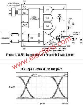 LTC5100典型應用電路  www.1cnz.cn