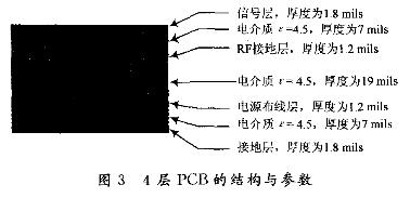 PCB設計