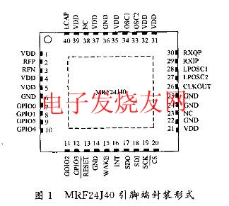  IEEE802.15.4收發器芯片MRF24J40 www.1cnz.cn