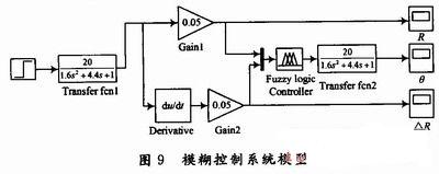 仿真結果