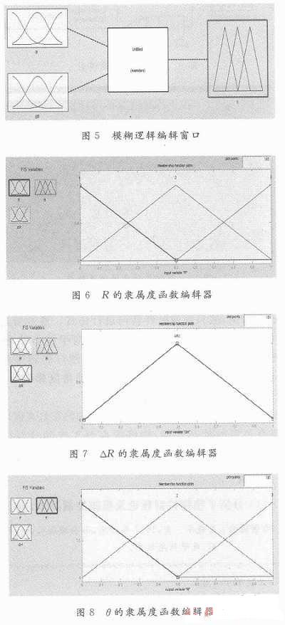 Matlab模糊工具箱