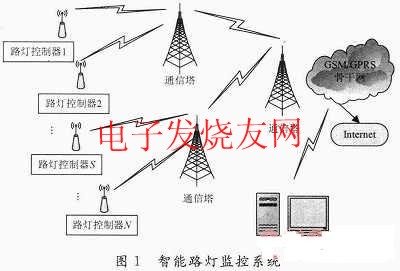 智能路燈監控系統 www.1cnz.cn