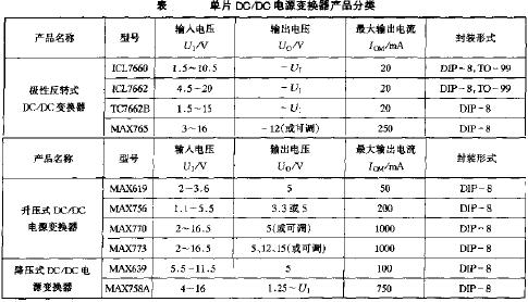 單片DC/DC電源變換器的產(chǎn)品分類  www.1cnz.cn