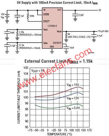 LT3050典型應用電路  www.1cnz.cn