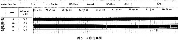 仿真圖