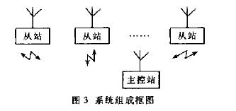 短波數字通信系統