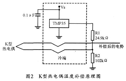 一個溫度補償電路的原理圖