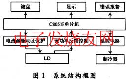 半導(dǎo)體激光器驅(qū)動(dòng)電源的控制系統(tǒng) www.1cnz.cn