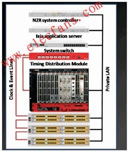 融合的硬件平臺 www.1cnz.cn