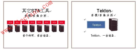 下一代STA工具Tekton介紹 www.1cnz.cn