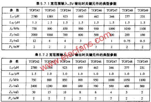 寬范圍輸入、5V輸出時關鍵元件的典型參數  www.1cnz.cn