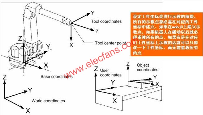 ABB機器人