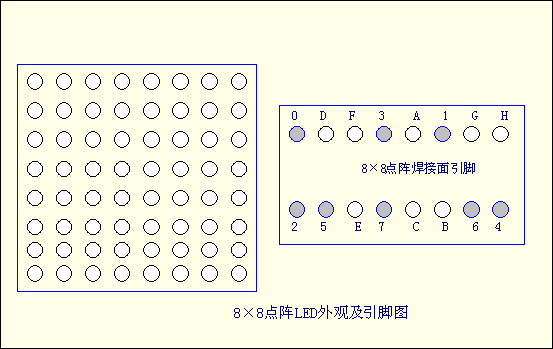 點陣LED