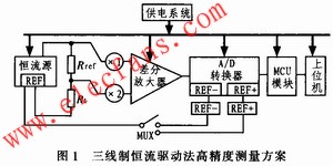 線制恒流源驅動法驅動鉑電阻傳感器 www.1cnz.cn