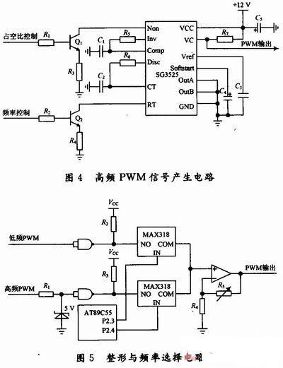 高頻段PWM信號產生電路