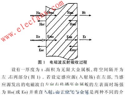 電磁波反射吸收過程 www.1cnz.cn