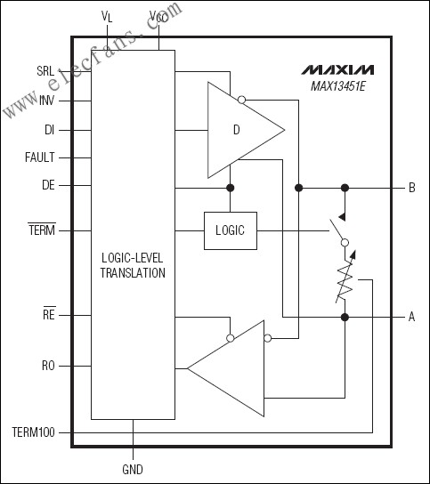 MAX13450E/MAX13451E  RS-485/RS-422收發器 www.1cnz.cn