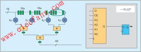 Spartan-3 FPGA www.1cnz.cn