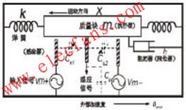 MEMS傳感器檢測電路結構圖 www.1cnz.cn