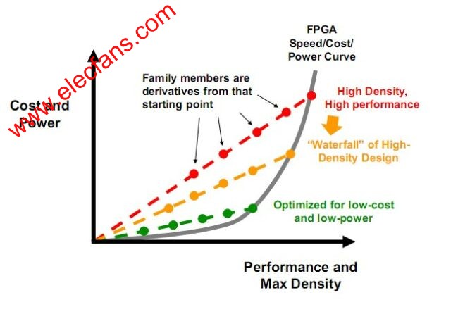 FPGAܺܶcɱĳ www.1cnz.cn