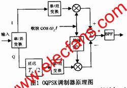  OQPSK調制原理 www.1cnz.cn