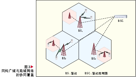 同構的蜂窩網絡的廣域與局域網絡