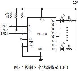 ȫ 3  GPIO _c 8  LED е 1 