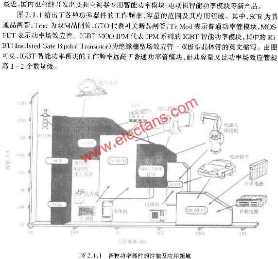 各種功率器件的性能及應用領域  www.1cnz.cn