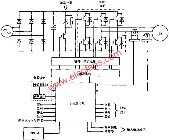 通用VVVF變頻器的原理圖