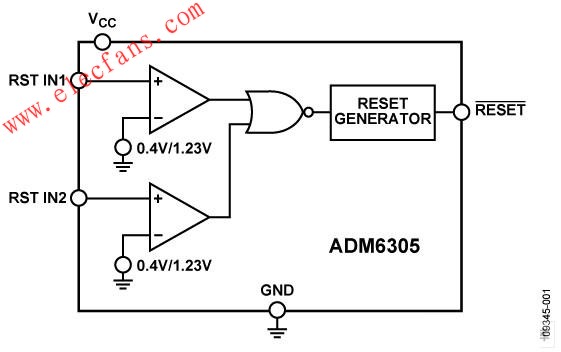 ADM6305/ADM6306 雙電壓監控器 www.1cnz.cn