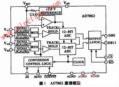  AD7862芯片簡介 www.1cnz.cn