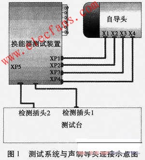 聲制導頭測試系統