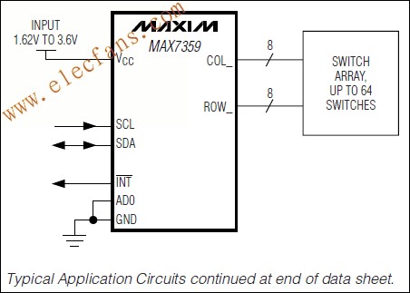 MAX7359低EMI鍵盤開關(guān)控制器/GPO  www.1cnz.cn