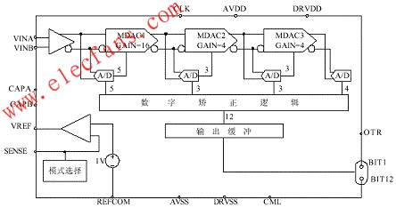 AD9225的結構