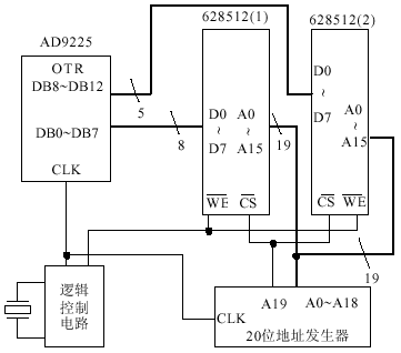 AD9225與628512的接口圖