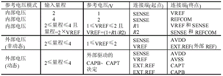 溢出和正常狀態的邏輯判斷圖