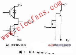  IPM的基本結構