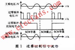 可控硅過(guò)零控制的示意圖