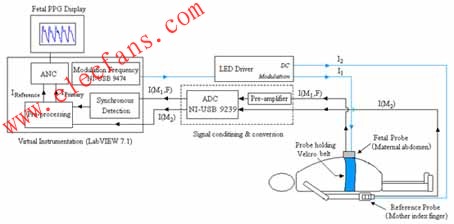 OFHR系統(tǒng)框圖中的硬件模塊由LabVIEW程序?qū)崿F(xiàn) www.1cnz.cn