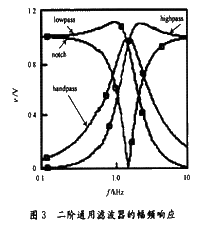 幅頻特性