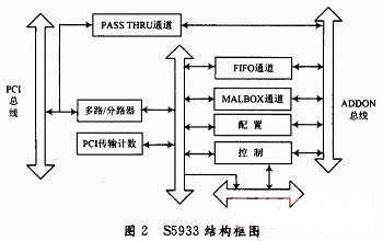 原理框圖