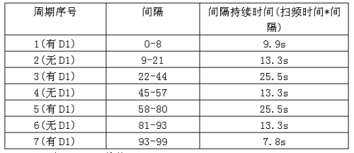 《電子系統(tǒng)設(shè)計》