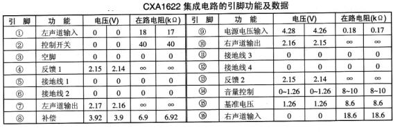 CXA1622內(nèi)電路方框圖及引腳功能