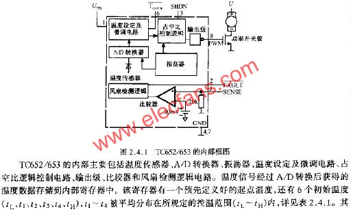 TC652/653的內(nèi)部框圖  www.1cnz.cn